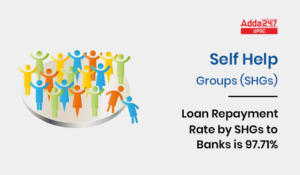 Self Help Groups (SHGs)- Loan Repayment Rate by SHGs to Banks is 97.71%