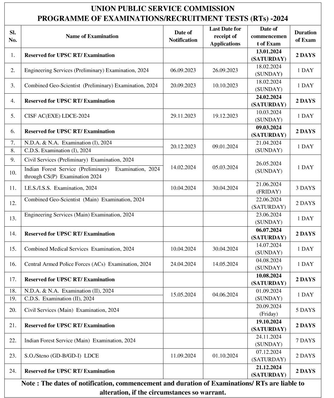 UPSC Calendar 2024, Exam Dates Out for Multiple Exams