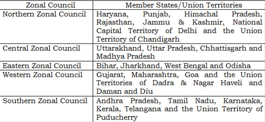 Zonal Councils In India History Chairman Role And Responses zonal-councils-in-india-history-chairman-role-and-responses