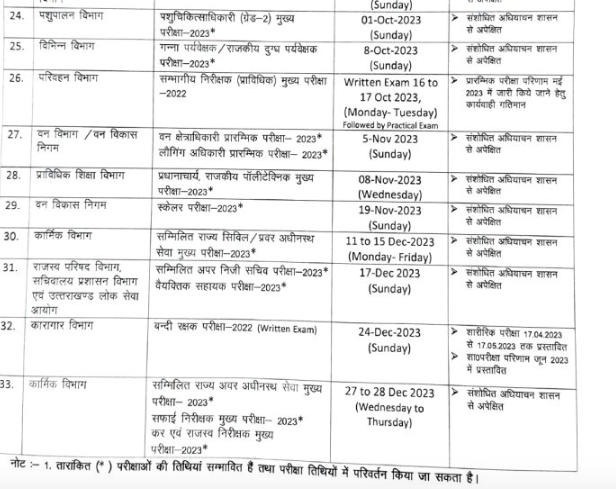 UKPSC Exam Calendar 2023-2024 Out, Download PDF