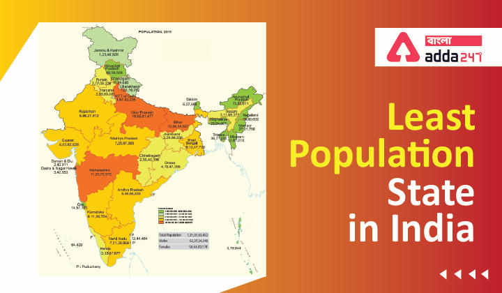 Least Population State In India Is 