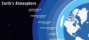 Atmosphere, Land, and Water Of Earth For WB Primary TET_40.1