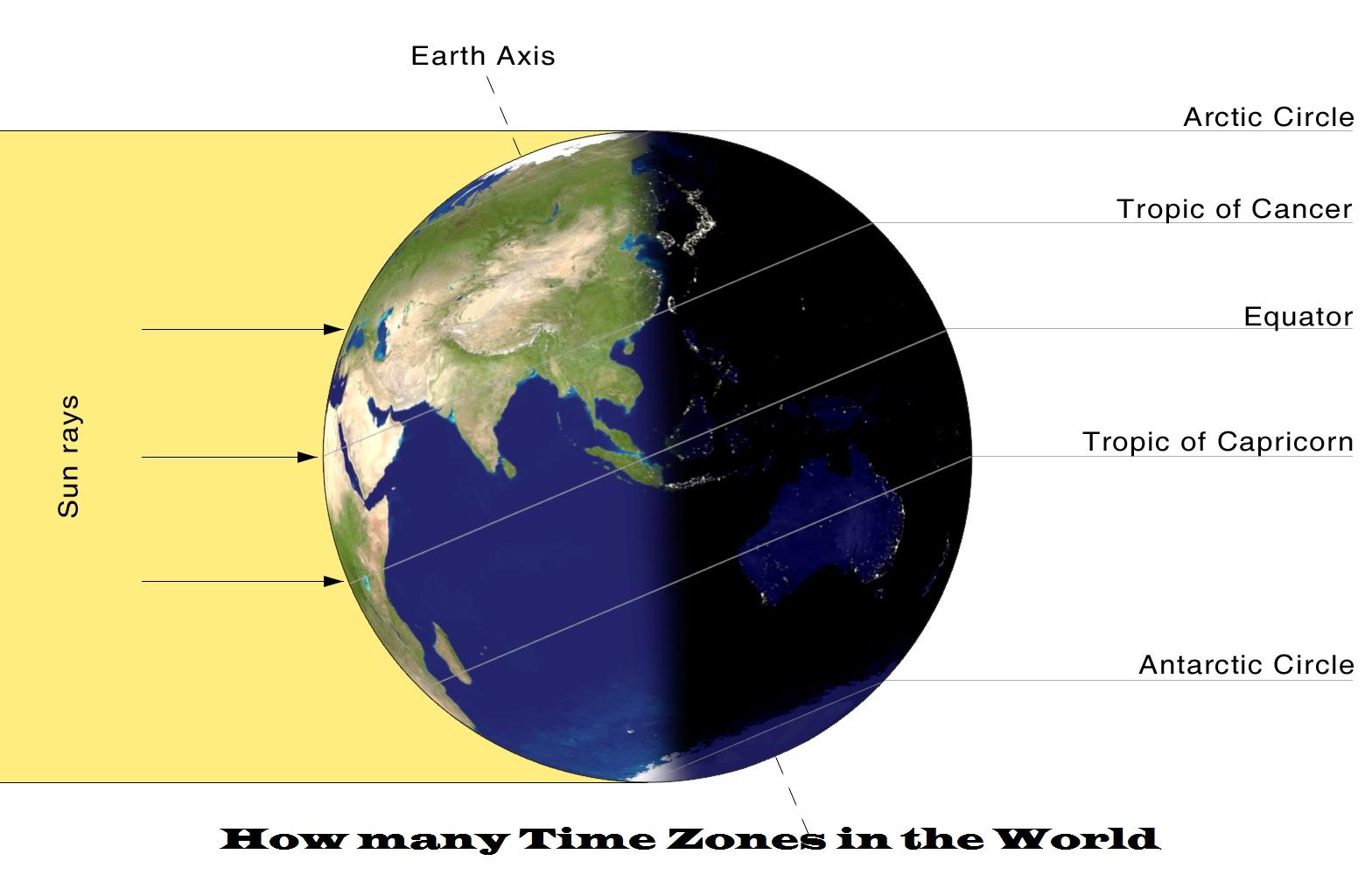 How many Time Zones in the World? Answer Here_30.1