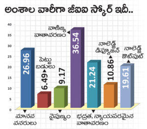 Telangana State Current Affairs In Telugu July 2022_160.1