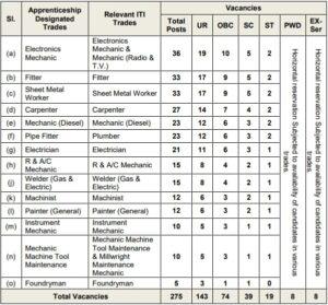Naval Dockyard Visakhapatnam Apprentice 2022-23 Notification Out_50.1