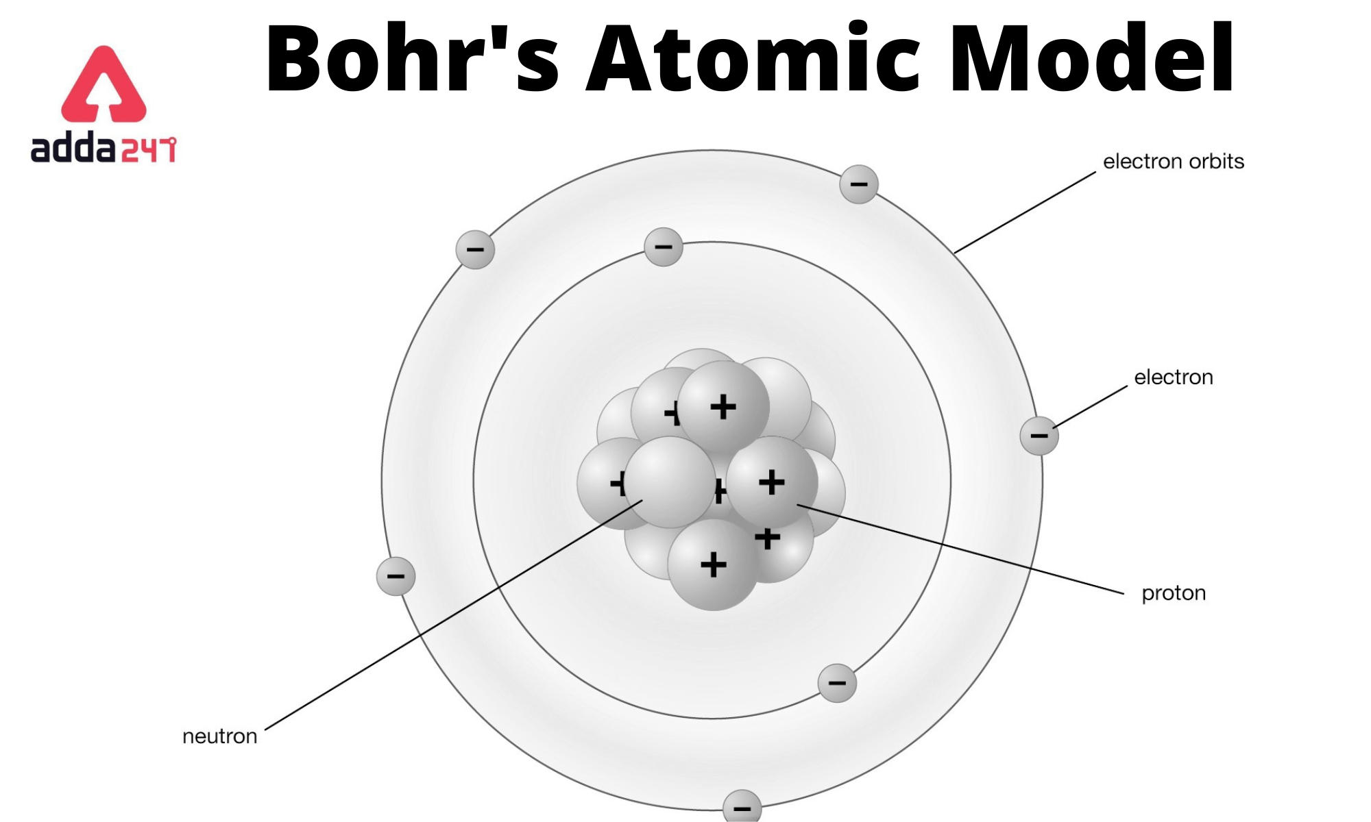 Bohr Atomic Model- Formula, Postulates and Limitations, Diagram_30.1