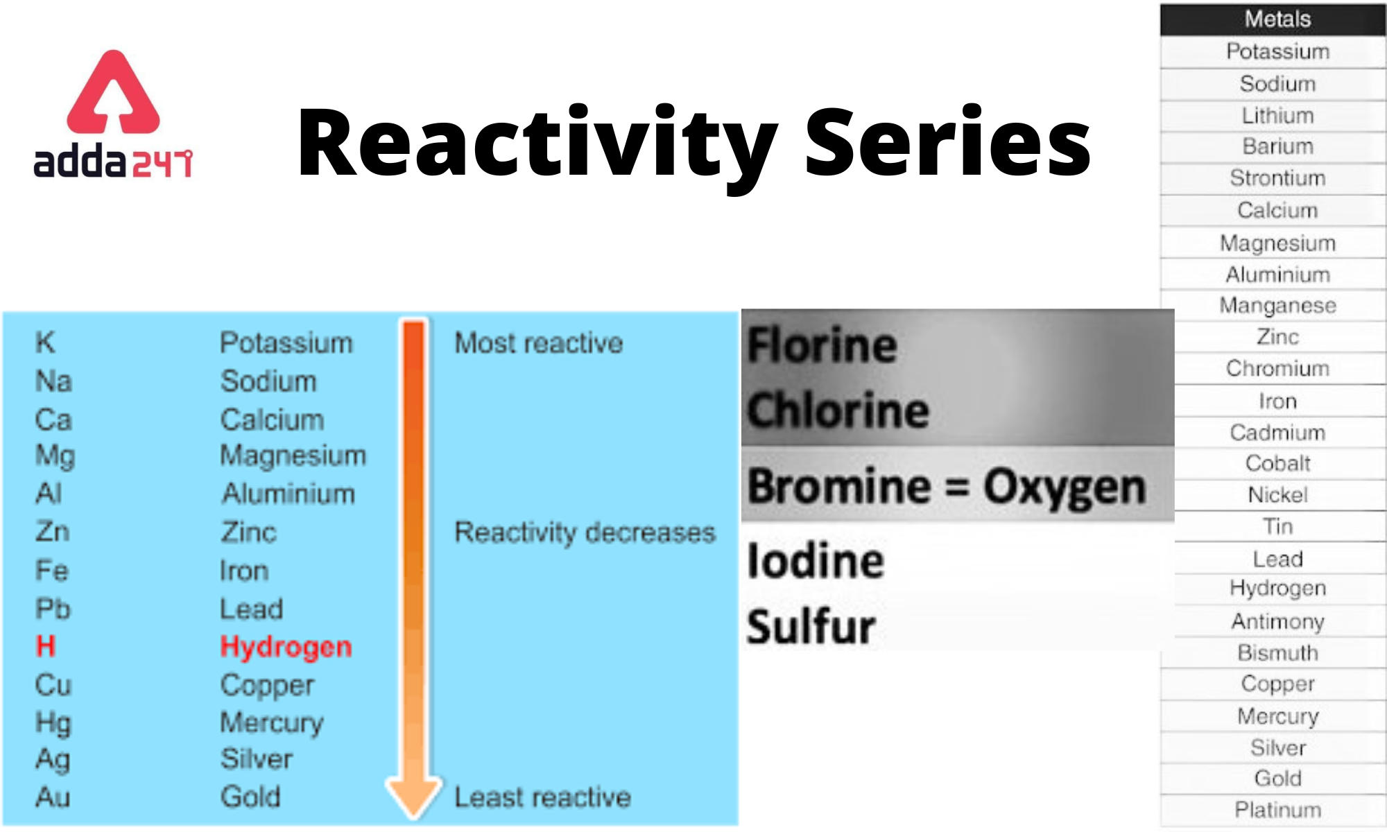 Reactivity Series - Reactivity Series of Metals Chart, Features, Uses