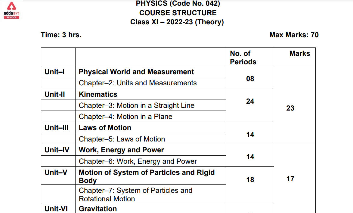 Class 11 Physics Syllabus CBSE 2022-23 Chapters PDF Download_70.1
