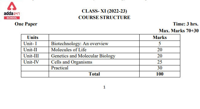 CBSE Class 11 Biotechnology Syllabus 2022-23_30.1