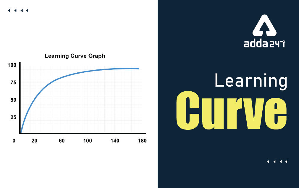 What is a steep learning curve? Its Meaning and Graph