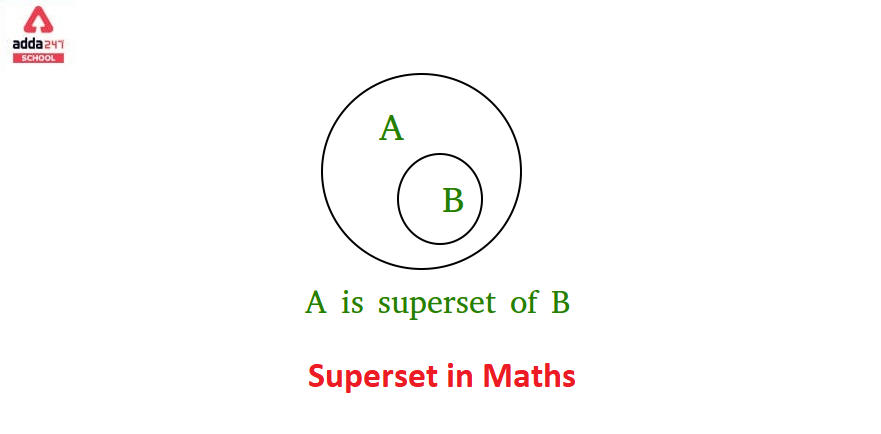 Superset Meaning Definition Examples In Maths