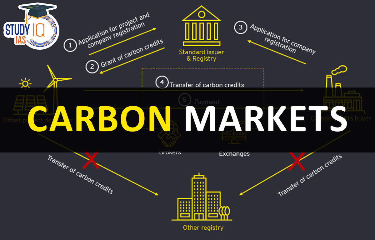 Carbon Markets