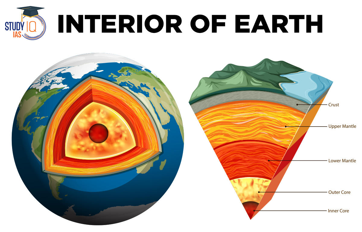 Interior Of Earth Explanation Layers Structure Diagram