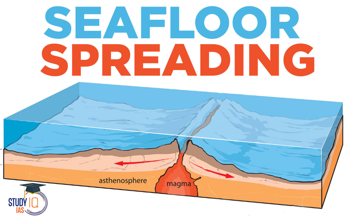 Seafloor Spreading Theory Evidence