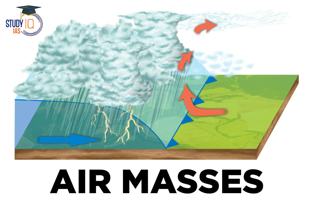 air-masses-meaning-types-formation-classification-diagram