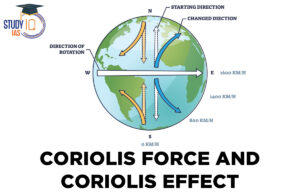 coriolis force and coriolis effect