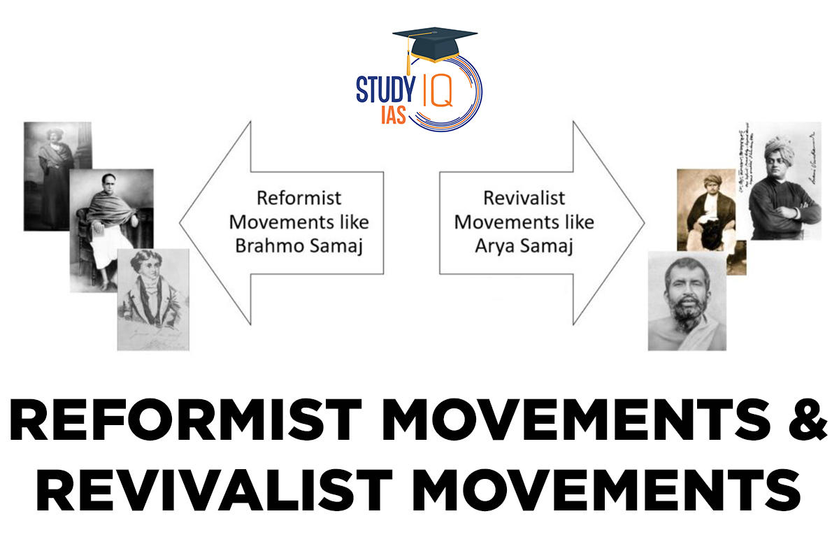 Reformist Movements & Revivalist Movements