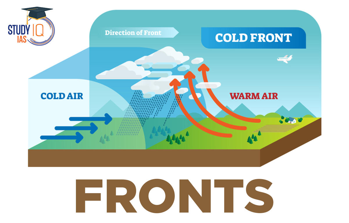 Fronts Meaning, Types, Warm, Cold, Occluded, Frontogenesis
