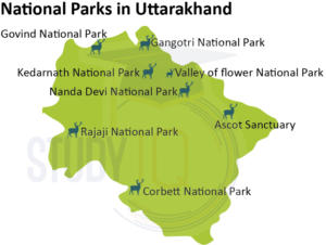 National Parks in Uttarakhand