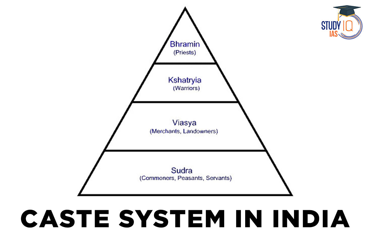 Caste system in India