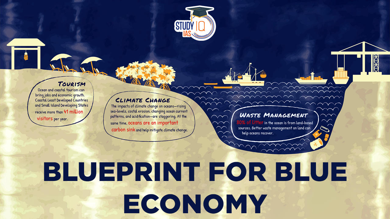 Blueprint for Blue Economy