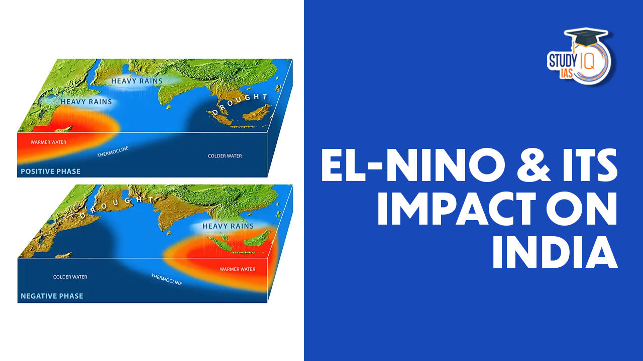 EL-Nino and its Impact on India