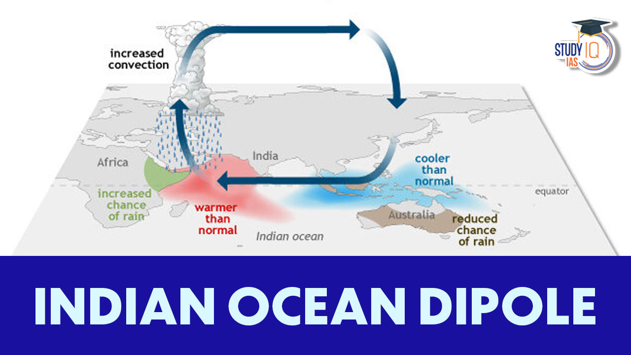 Indian Ocean Dipole