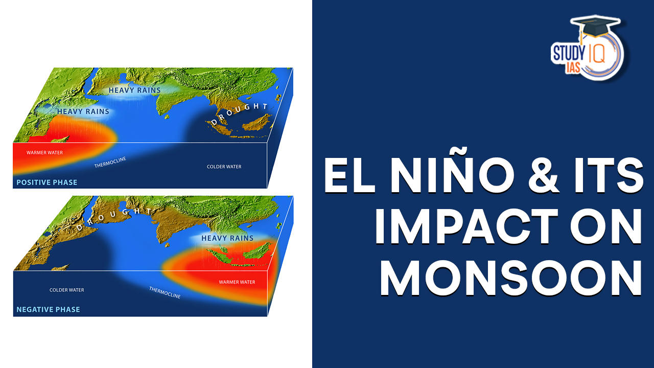 El Niño and its Impact on Monsoon