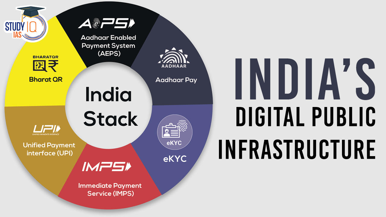 India’s Digital Public Infrastructure