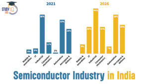 Semiconductor Industry in India