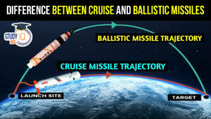 Difference Between Cruise and Ballistic Missiles