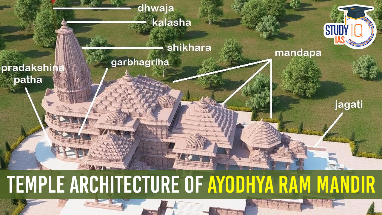 Temple Architecture Of Ayodhya Ram Mandir Features 5755