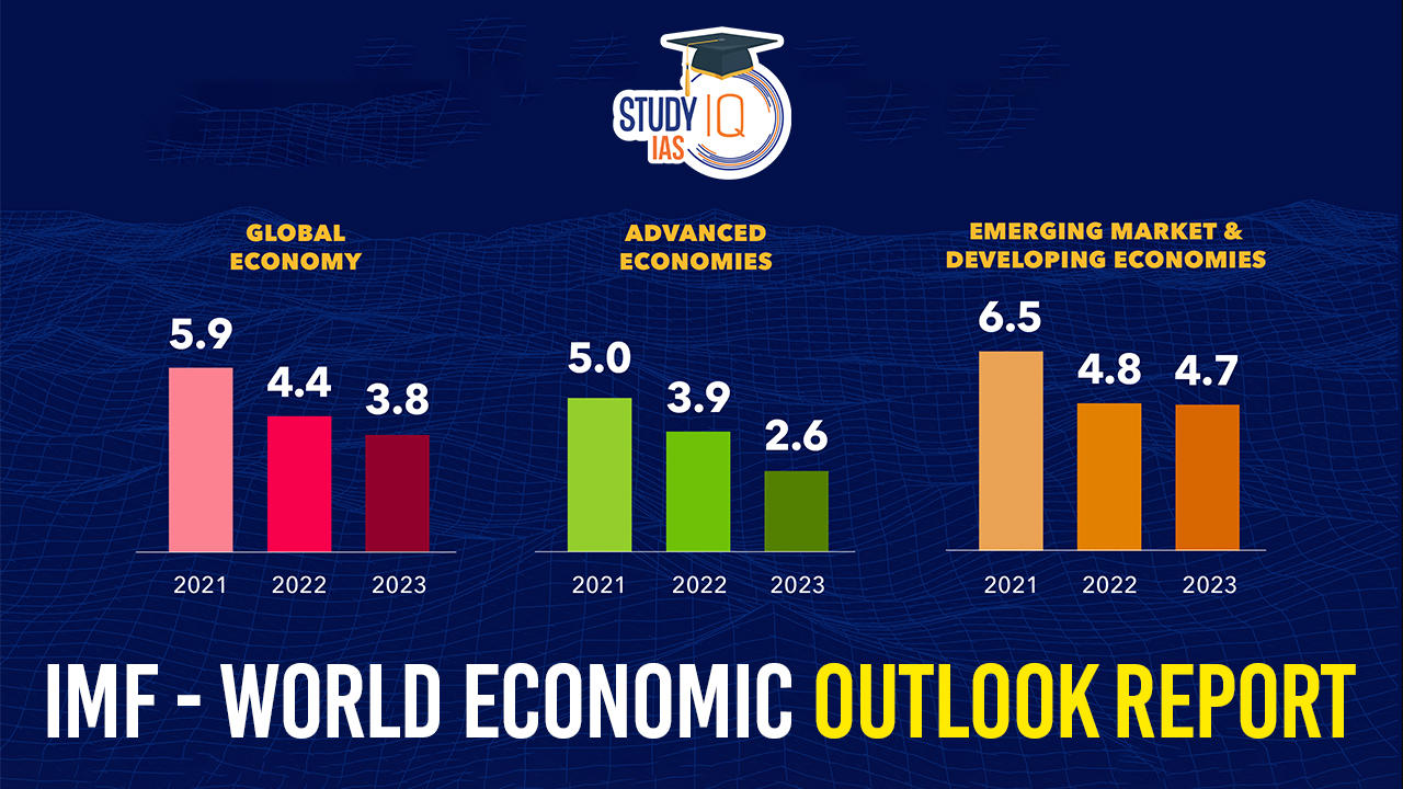 Imf World Economic Outlook Database 2024 - Brook Collete