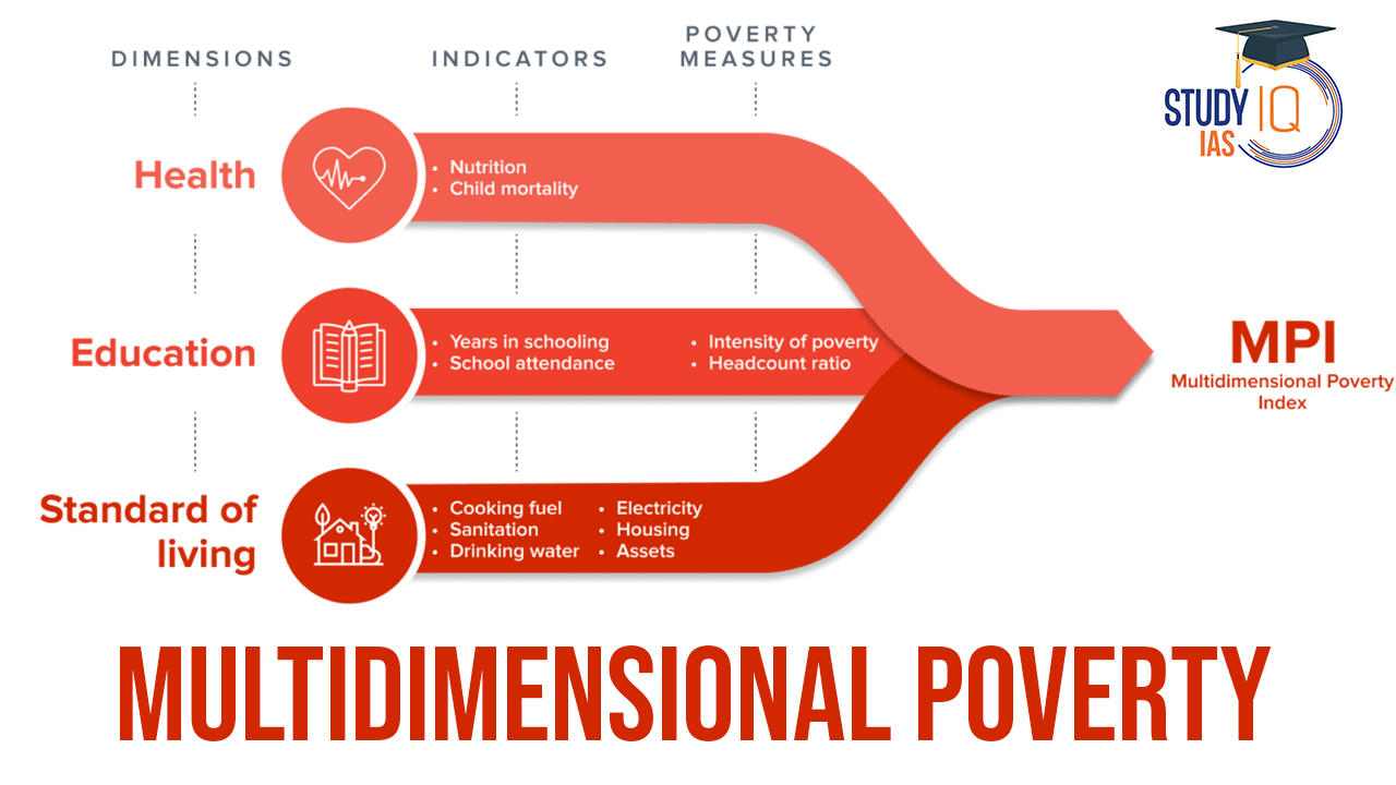 Multidimensional Poverty (1)