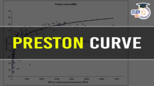 Preston Curve, Problems and Controversies