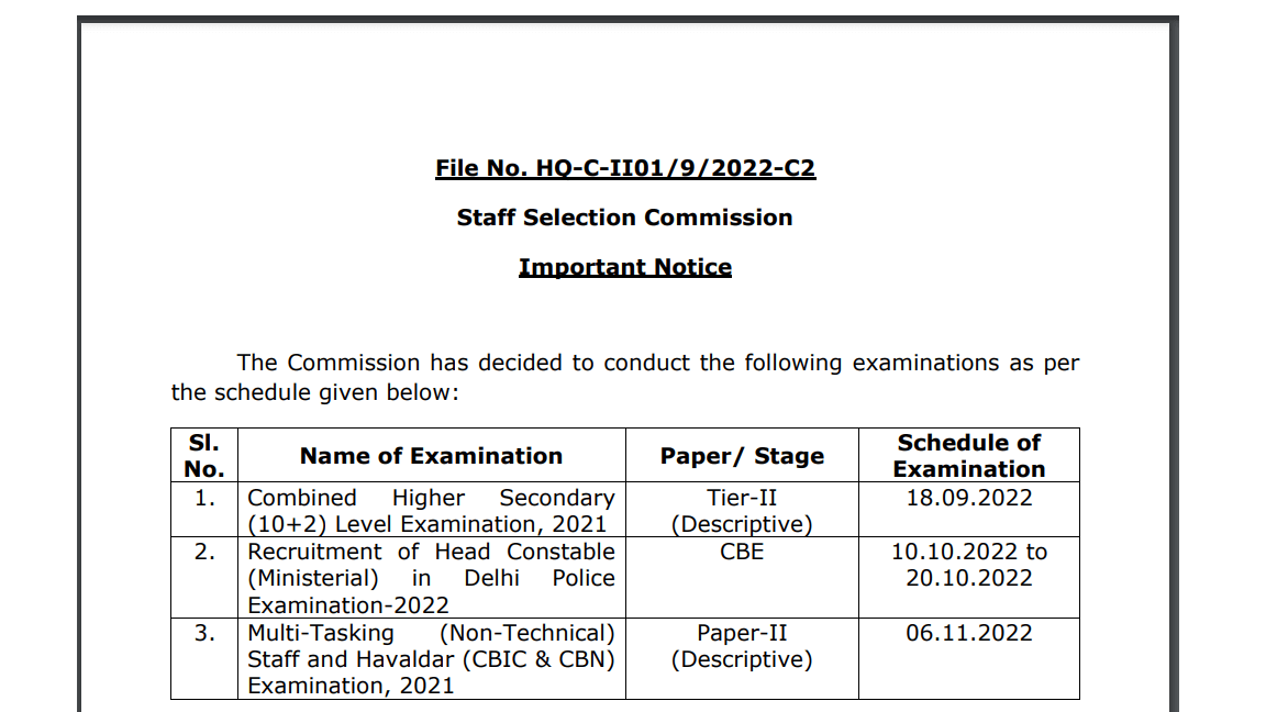 SSC Head Constable (Ministerial) Exam Date 2022 Out, Check Exam Schedule_20.1