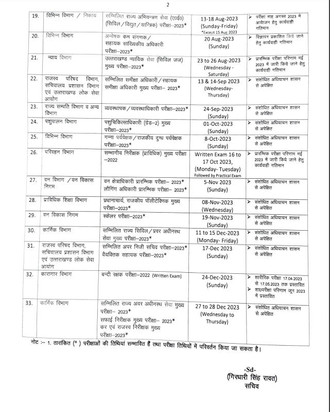 UKPSC Revised Calendar 2023 Out, Check Exam Date of Different Exams_4.1