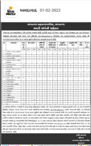 BMC Recruitment 2023, Last Date for 149 Junior Clerk and Other Posts_30.1