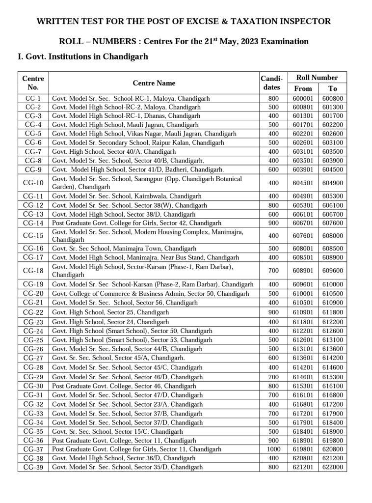 PSSSB Excise and Taxation Inspector Exam Center List 1