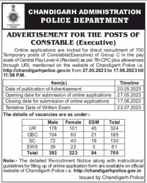 Chandigarh Police Constable Recruitment Short Notification