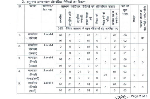 Bihar Vidhan Parishad Recruitment 2023 Vacancy