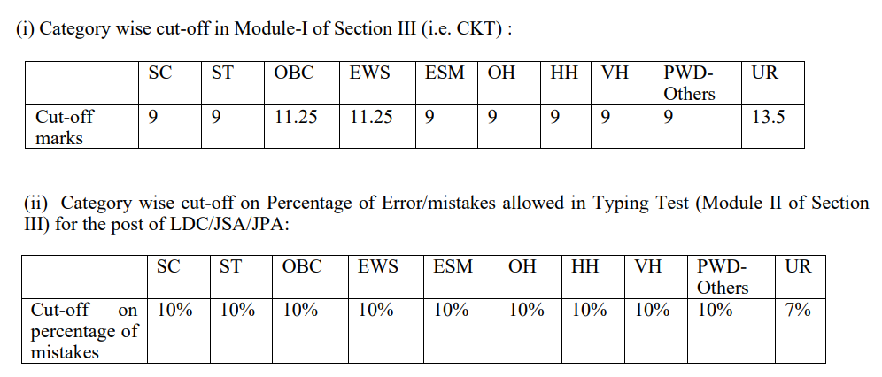 SSC CHSL Final Result 2023-24 Out, Download CHSL Merit List PDF_3.1