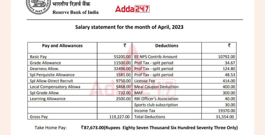 RBI Grade B Salary, In hand, Job Profile, Allowances, Career Growth | Adda247_3.1