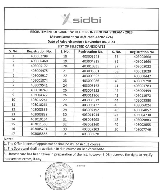 SIDBI Grade A Final Result 2024 Out, Download Merit List PDF | Adda247_3.1