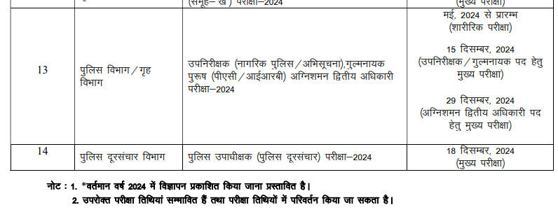 Uttarakhand Police SI Exam Date 2024 Out, Physical Test, Admit Card | Adda247_3.1