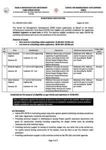KIIFB Recruitment 2021 (1) – Malyalam govt jobs_2.1