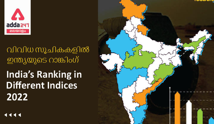 India’s Ranking in Different Indices 2022