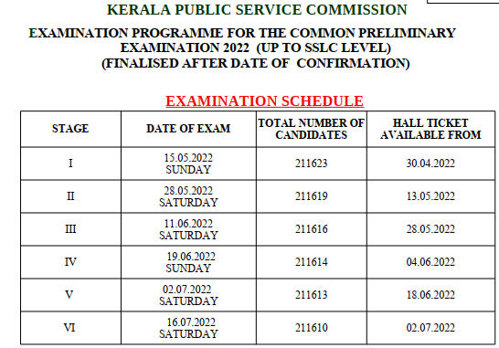 KPSC 10th Level Preliminary Exam Hall Ticket 2022 Issued_70.1