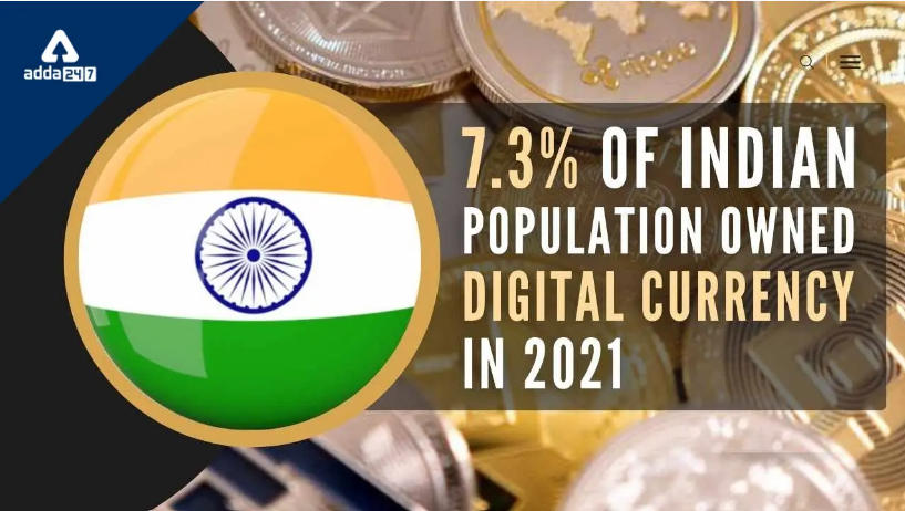 In India, 7.3% Of The Population Owned Digital Currency in 2021