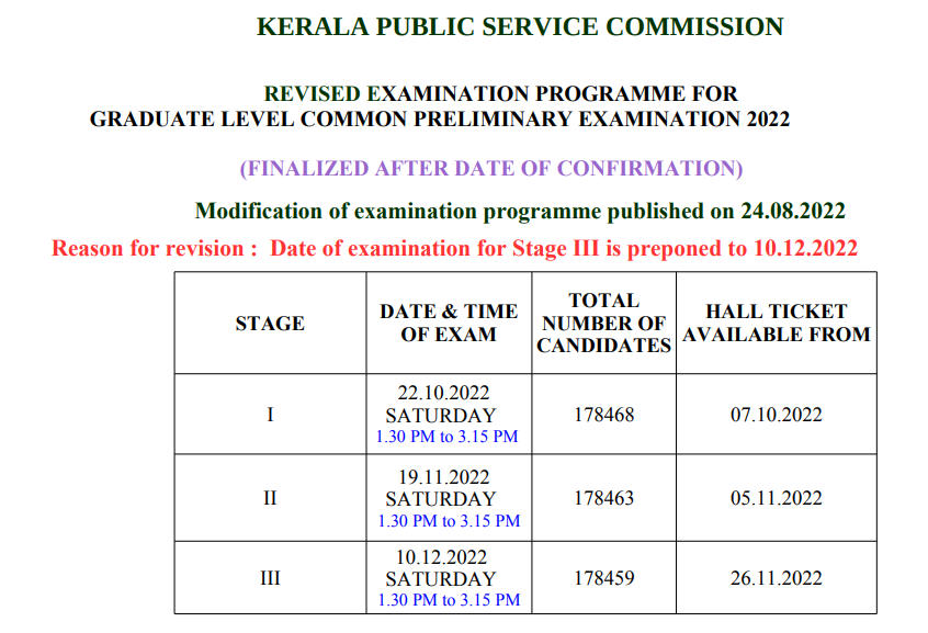 Kerala PSC Degree Level Preliminary Exam Calendar 2022 PDF_40.1